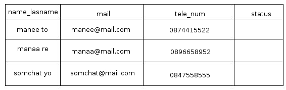 รูปที่ 1