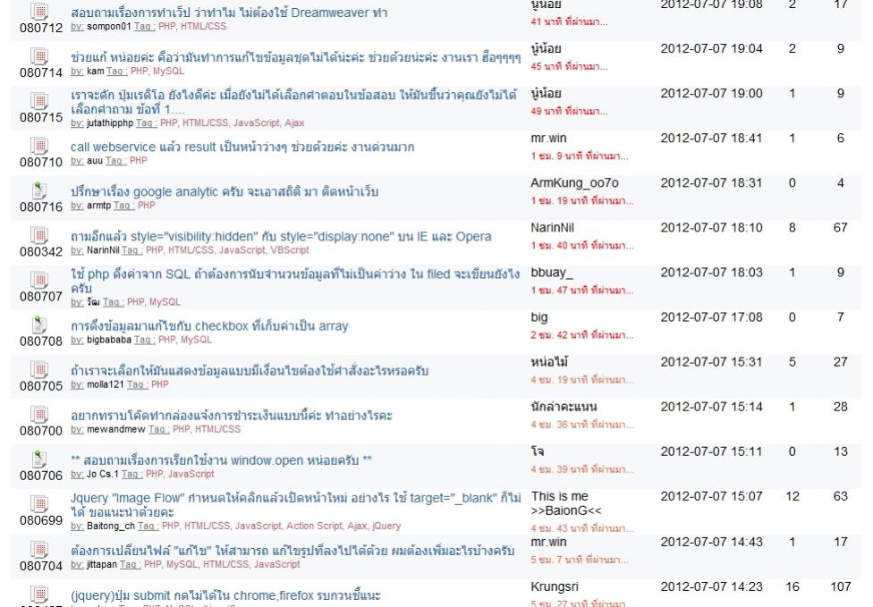 รูปที่ 1