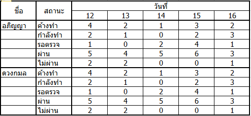 gridview c# linq