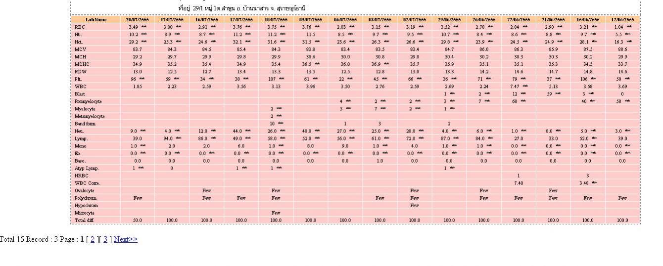 รูปแสดงตารางแบบ 2 มิติ