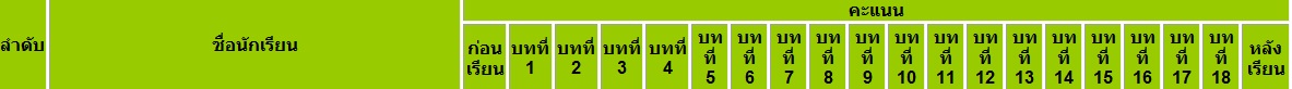 ดูผลการทำแบบทดสอบ ดูผลการทำแบบทดสอบ