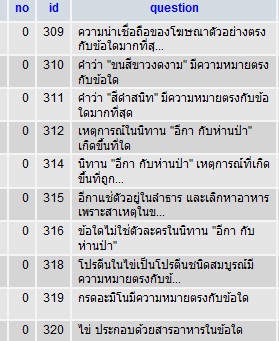 pretest
