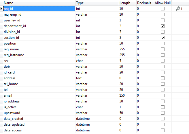 โครงสร้างของตาราง