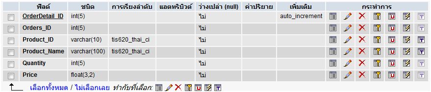 SQL ของ OrderDetail SQL ของ OrderDetail