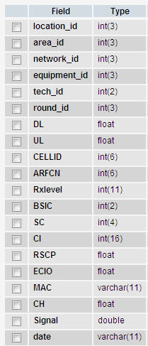 database database
