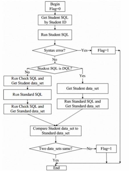 Flowchart