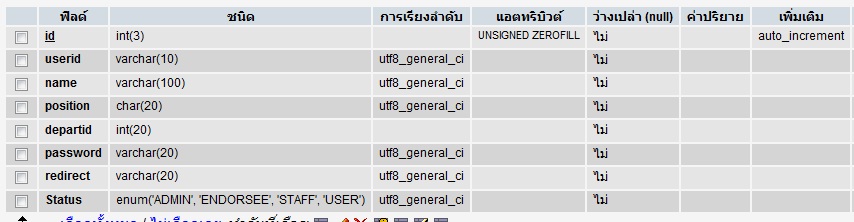ตาราง