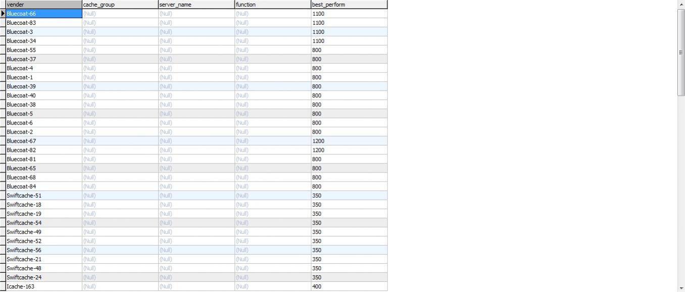 data