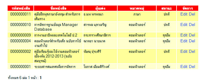 ผลลัพธ์เดิม