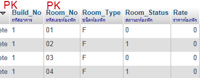 ฐานข้อมูลตารางห้อง ฐานข้อมูลตารางห้อง