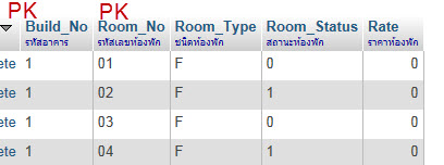 ฐานข้อมูลตารางห้อง