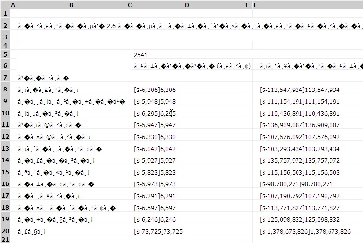 ข้อมูลจาก excel