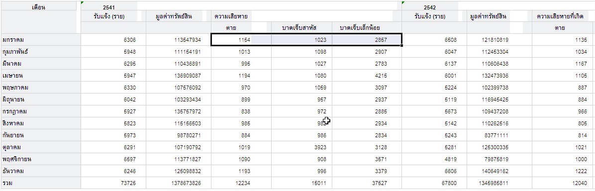 ข้อมูลจาก excel ที่ต้องการ ข้อมูลจาก excel ที่ต้องการ