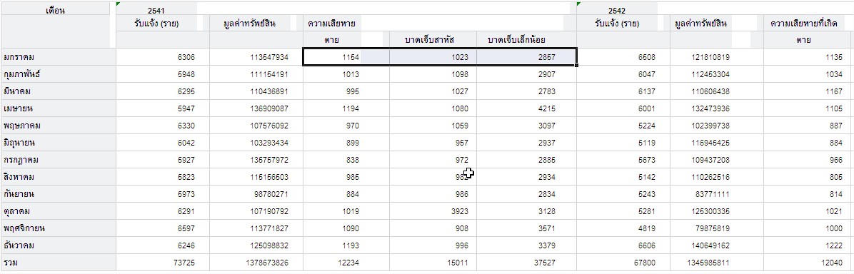 ข้อมูลจาก excel ที่ต้องการ