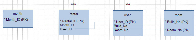 database database