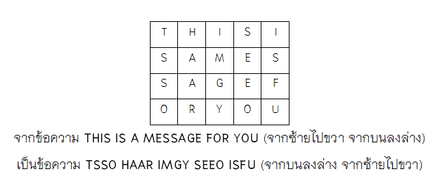ตัวอย่าง