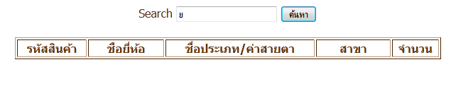 ย