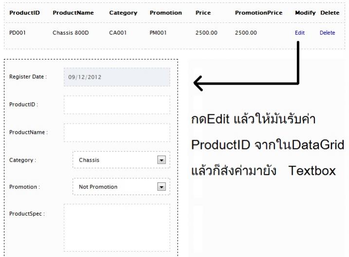 Edit แล้วส่งค่า