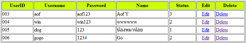 การแก้ไขข้อมูลในตาราง