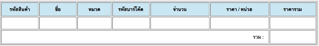 รูปที่ 2