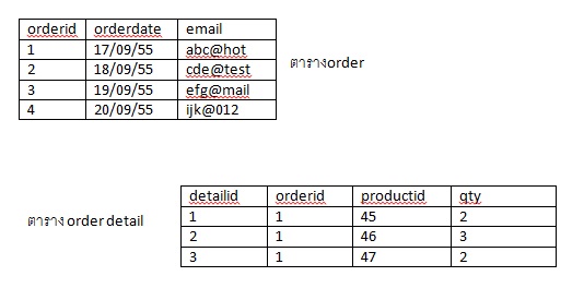 tborder