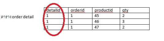 tborderdetail