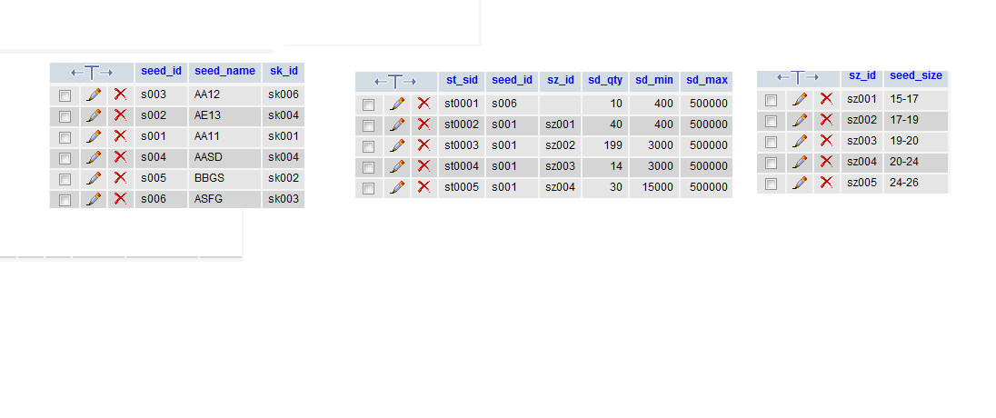 ตัวอย่างตาราง