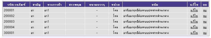 ก่อนแก้ไข