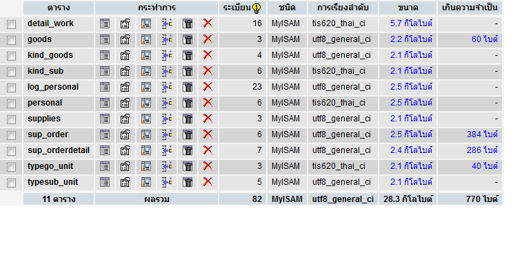 รูปฐานข้อมูล รูปฐานข้อมูล