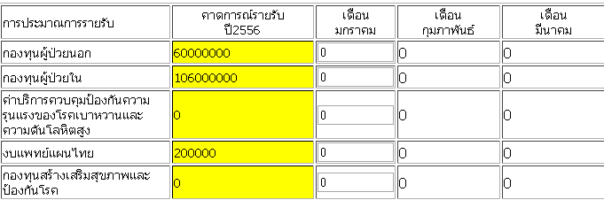 ฟอร์ม