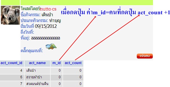 การเพิ่ม act_count