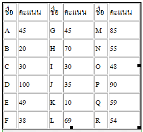 table