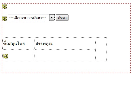 อยากให้ต้องช่อง List บอกเป็นกลุ่มอาการจากตาราง Properties คะ