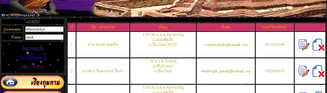 หลังจากกดแก้ไขแล้วกลับมาหน้าadmin