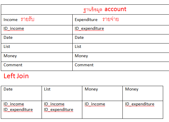 ถ้าเราต้องการให้มันเป็นดังรูปเราต้องเขียน Code ยังไงครับ