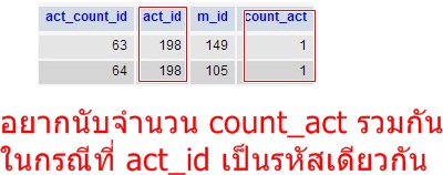 รูป