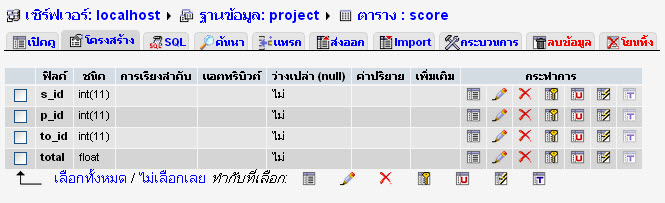 ตาราง2