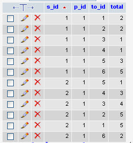 ตาราง