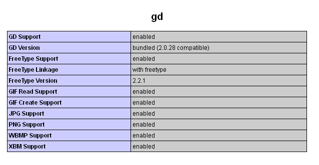 gd