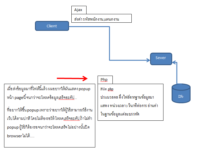 คอนเซป