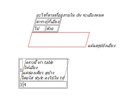 ทำจอเอียง