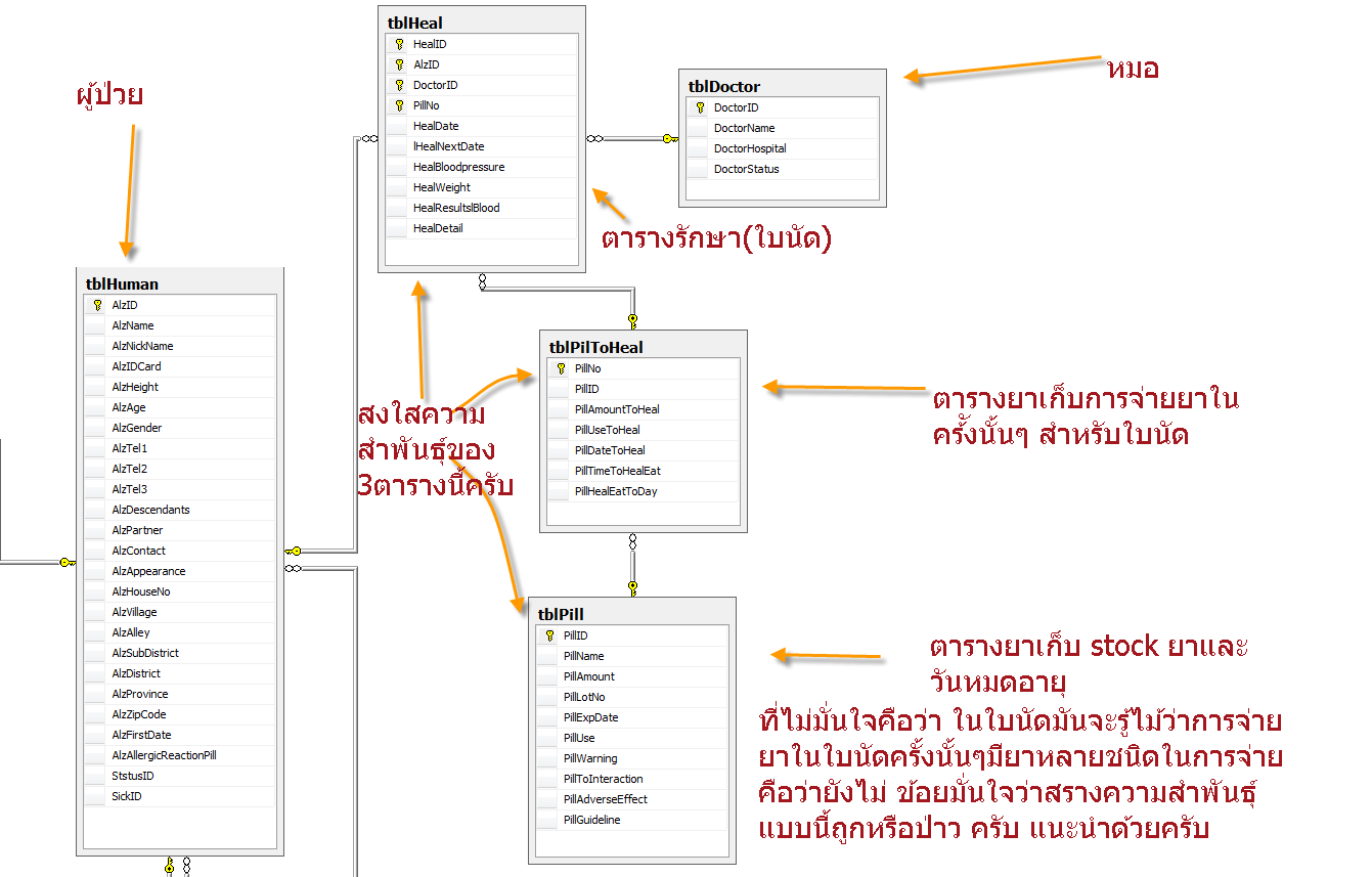 ความสำพัน