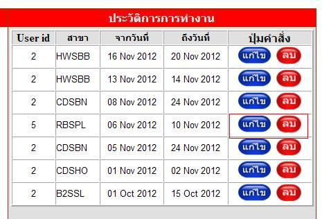 USER ID ที่เท่ากับ 5 ก็โชว์ปุมมาด้วยซึ่งที่จริงแล้