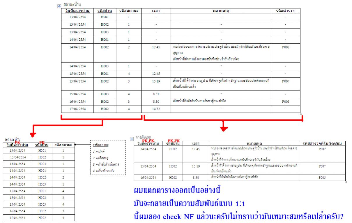 ตัวอย่างข้อมูล