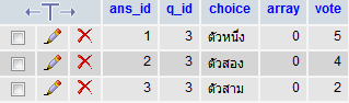 รูป เทเบิ้ล ที่อยากให้นับจำนวนโหวดค่ะ
