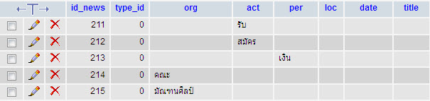 ดาต้าเบส ดาต้าเบส