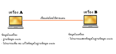 Warapong