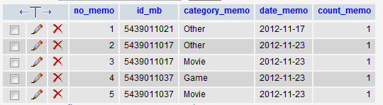 data