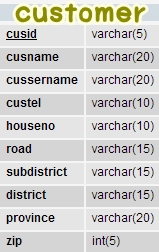 ตาราง customer ตาราง customer