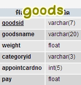 ตาราง goods
